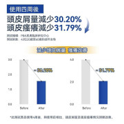 韓國RUTHAIR 3重海鹽頭皮調養洗護系列 (early Jan)